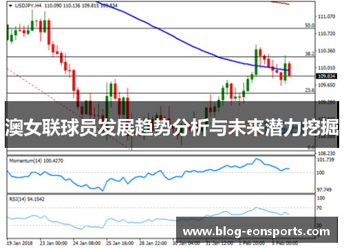 澳女联球员发展趋势分析与未来潜力挖掘