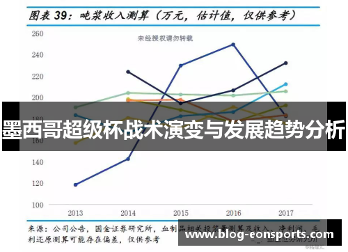 墨西哥超级杯战术演变与发展趋势分析