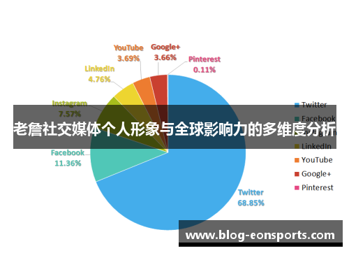 老詹社交媒体个人形象与全球影响力的多维度分析