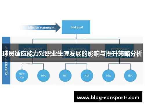 球员适应能力对职业生涯发展的影响与提升策略分析