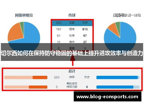 切尔西如何在保持防守稳固的基础上提升进攻效率与创造力