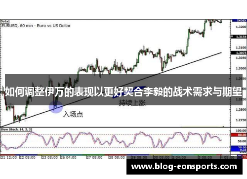 如何调整伊万的表现以更好契合李毅的战术需求与期望
