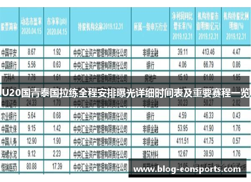 U20国青泰国拉练全程安排曝光详细时间表及重要赛程一览