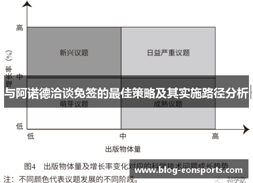 与阿诺德洽谈免签的最佳策略及其实施路径分析