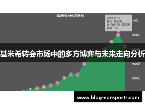 基米希转会市场中的多方博弈与未来走向分析