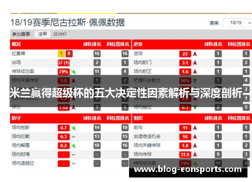 米兰赢得超级杯的五大决定性因素解析与深度剖析