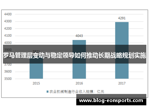 罗马管理层变动与稳定领导如何推动长期战略规划实施