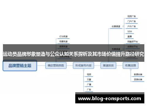 运动员品牌形象塑造与公众认知关系探析及其市场价值提升路径研究