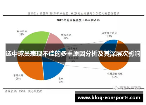 选中球员表现不佳的多重原因分析及其深层次影响