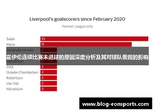 霍伊伦连续比赛未进球的原因深度分析及其对球队表现的影响